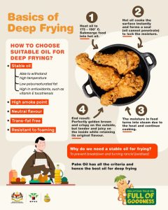 Basics Of Deep Frying – MPOC