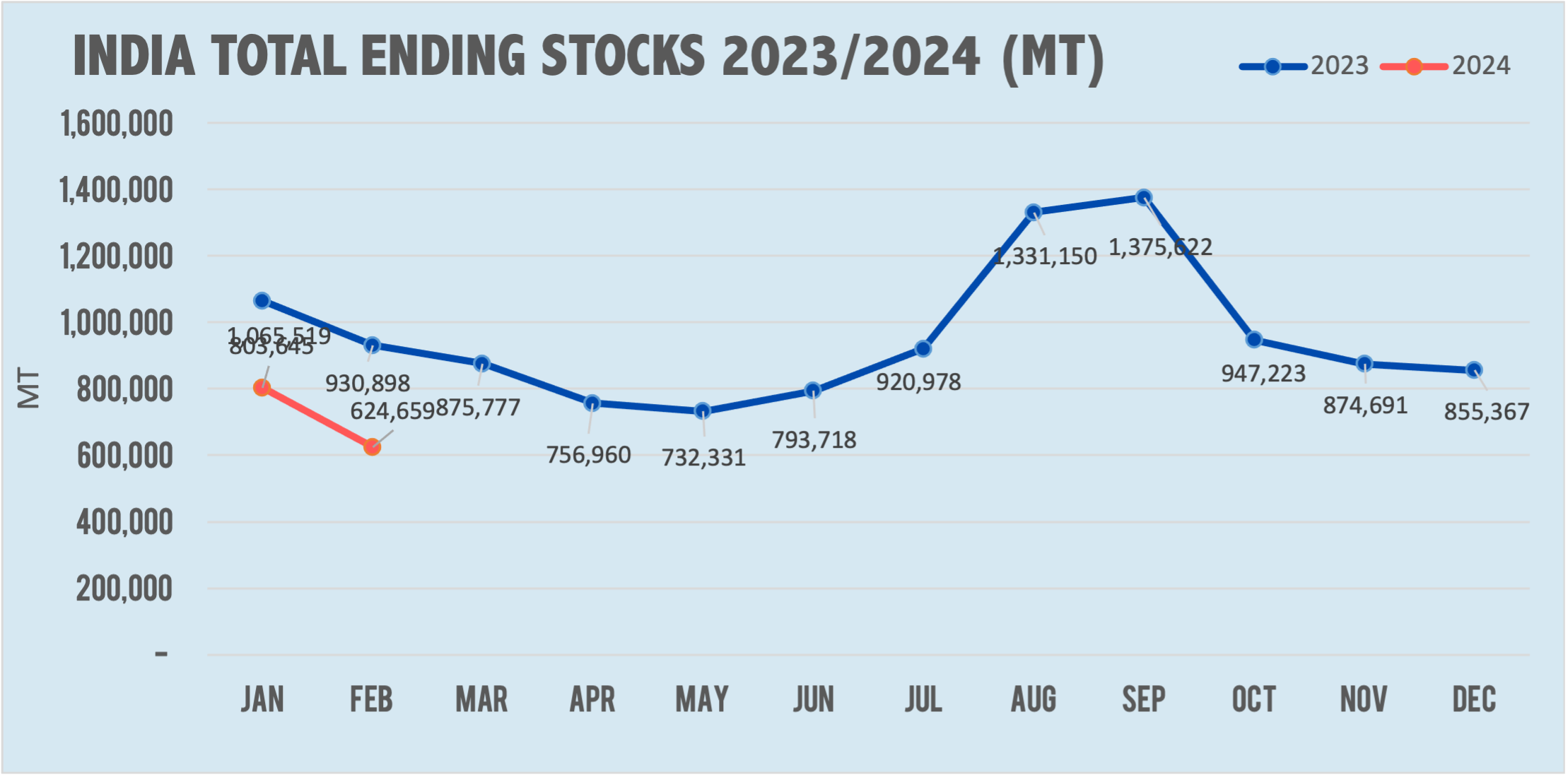 Stock Comparison MPOC